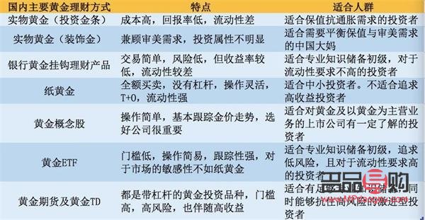 <h3>中國黃金投資金條去哪賣？全面解析黃金銷售渠道與策略</h3>