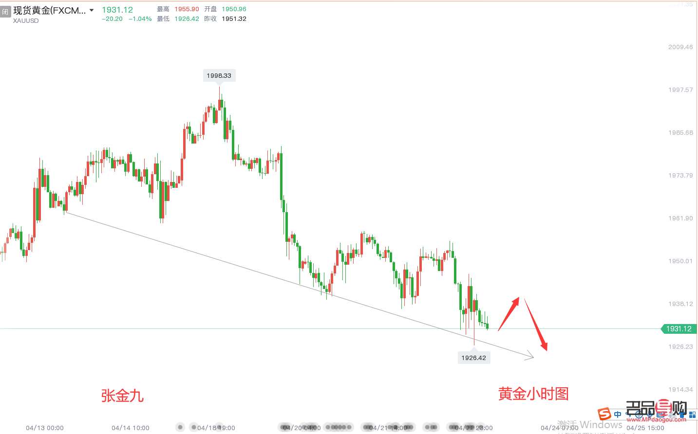 黃金行情分析走勢：波動中尋求投資機會
