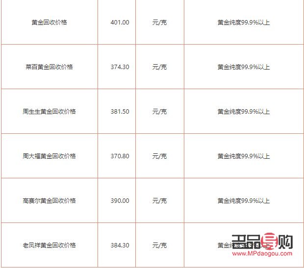 黃金回收價(jià)格今天多少一克呢(黃金回收價(jià)格今天多少一克呢圖片)
