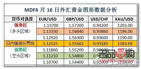 <h3>外匯黃金下周行情預測</h3>