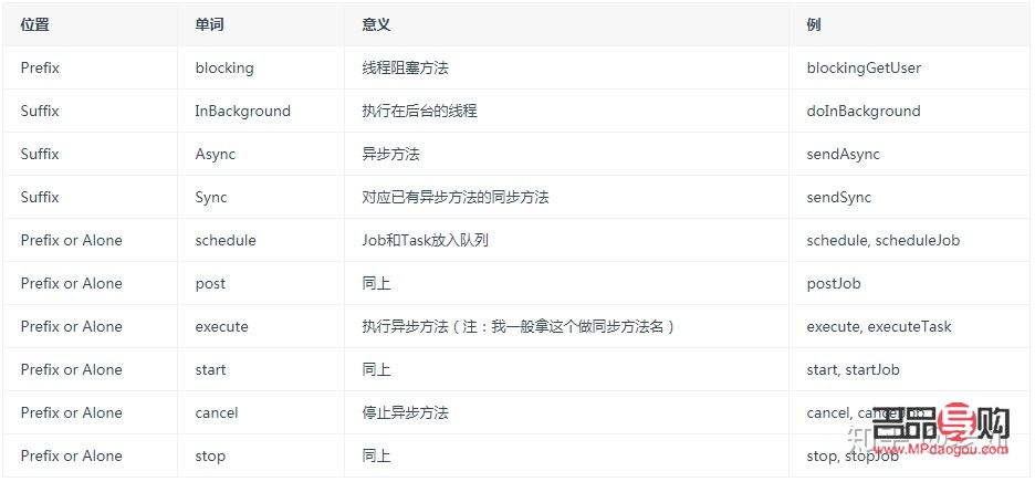 <h3>探究“禮物”的英文動(dòng)詞表達(dá)及文化內(nèi)涵</h3>