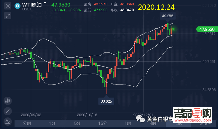 外匯黃金期貨實時行情分析(外匯黃金期貨實時行情分析圖)