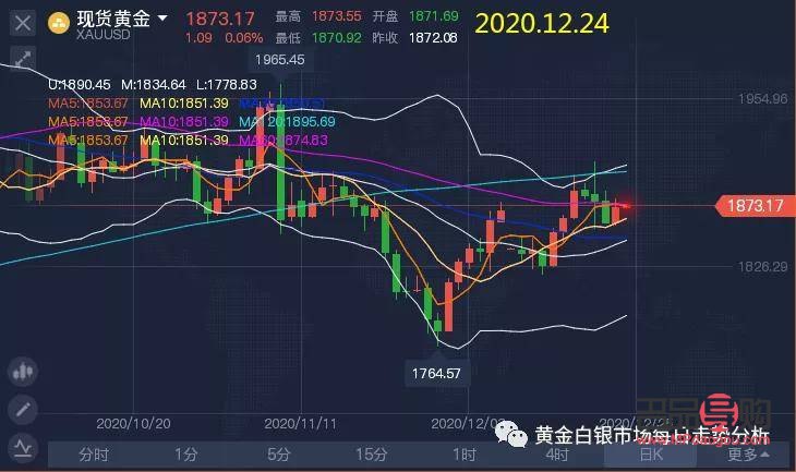 外匯黃金期貨實時行情分析(外匯黃金期貨實時行情分析圖)
