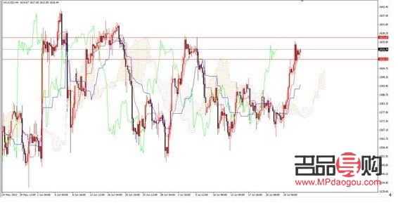 <h3>黃金實時行情中心：掌握金市動態，投資決策無憂</h3>