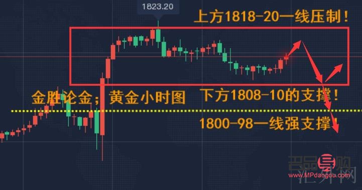 <h3>黃金實時行情中心：掌握金市動態，投資決策無憂</h3>