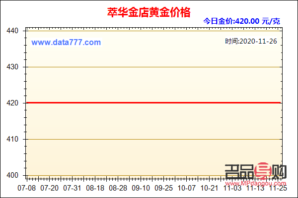沈陽萃華樓金店今日金價分析
