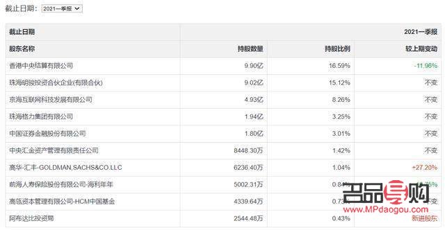 <h3>黃金投資品種與渠道詳解</h3>
