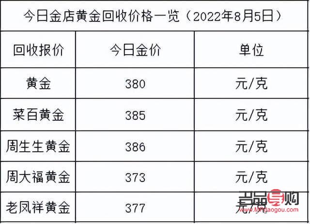 金至尊黃金回收價格查詢(金至尊回收黃金多少錢一克)