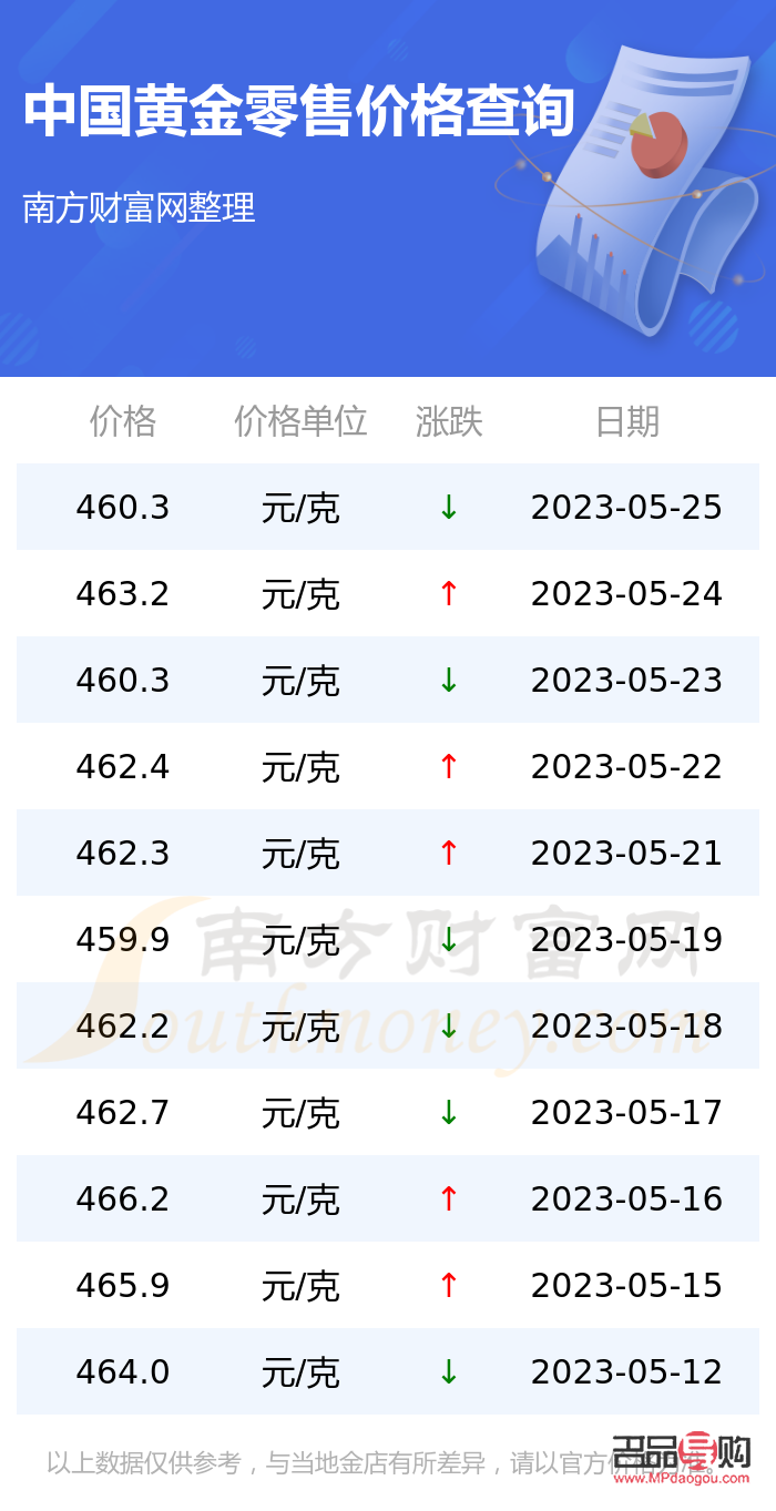 國內黃金實時行情價格(國內黃金實時行情價格走勢)