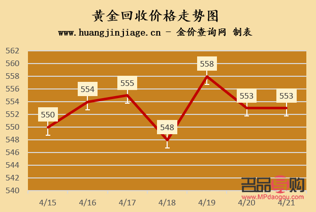 <h3>2018年黃金回收價格表詳解：市場走勢、回收渠道與價格因素</h3>