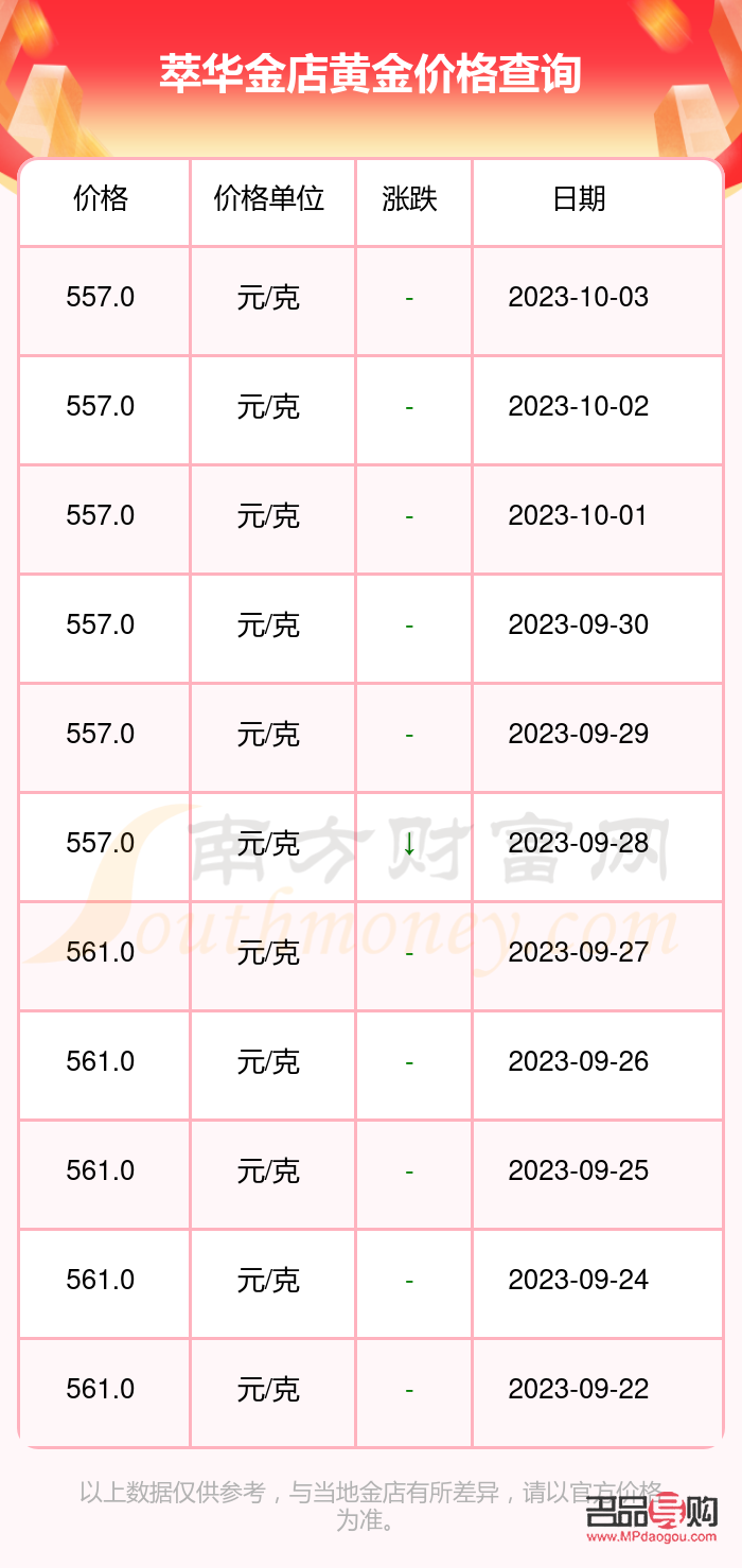 黃金賣給金店價格按什么算？