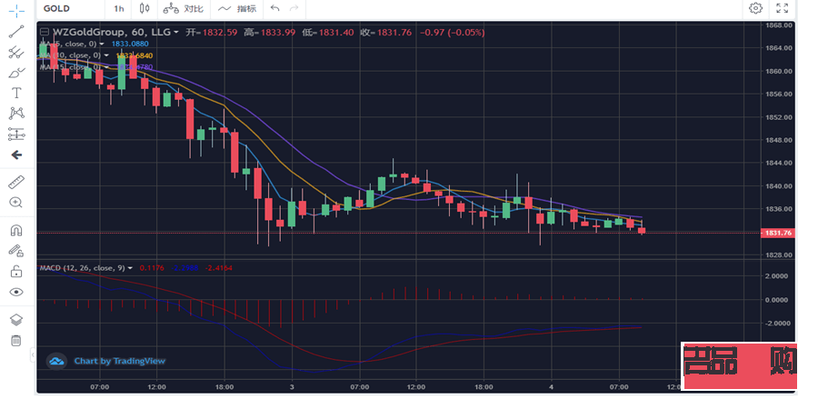 <h3>陳峻齊黃金行情分析：金市動態與投資策略</h3>
