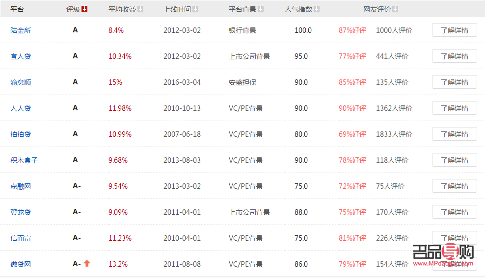 國內黃金投資平臺排行(國內黃金投資平臺排行榜前十名)