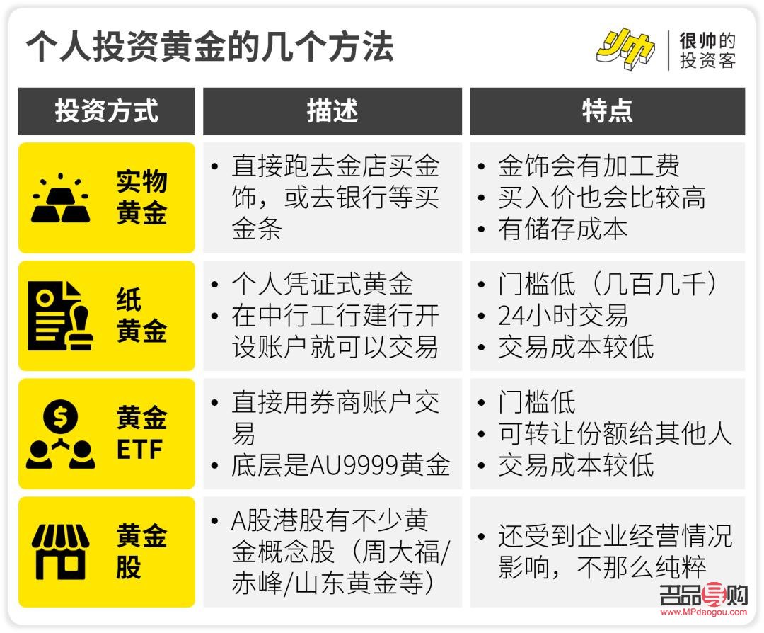 個人如何投資黃金交易(個人如何投資黃金交易平臺)