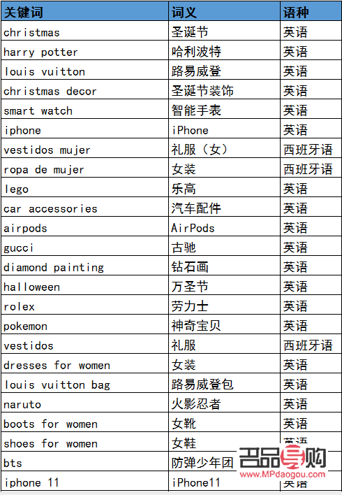 探秘禮物世界：琳瑯滿目的禮物類單詞大盤點