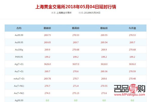 鶴壁回收黃金多少錢一克(鶴壁回收黃金多少錢一克價(jià)格)