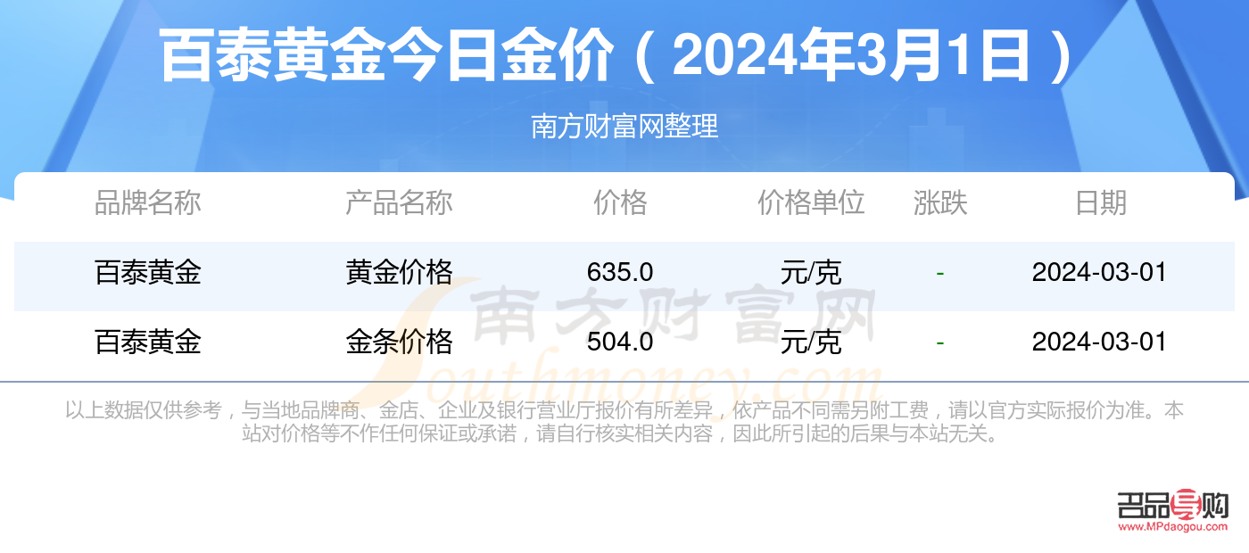 百泰黃金回收價(jià)格(百泰黃金回收價(jià)格查詢今日)