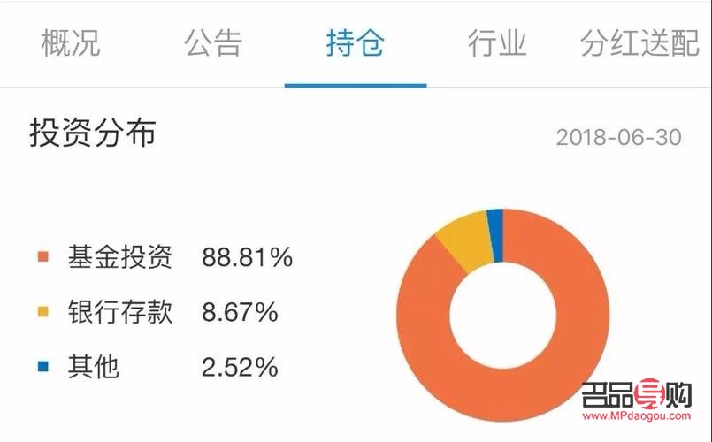 <h3>探究支付寶投資黃金的收益性</h3>