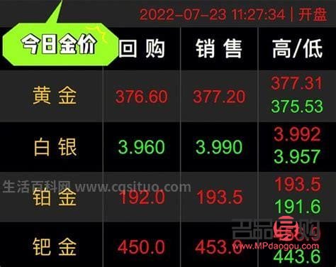 中國(guó)黃金金價(jià)實(shí)時(shí)行情今日分析