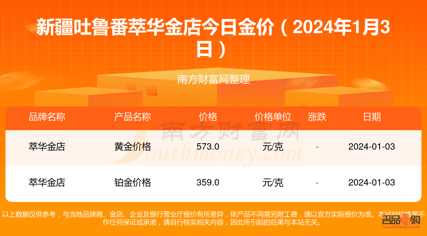 萃華金店黃金兌換(萃華金店黃金兌換流程)