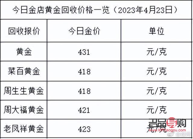 北京回收黃金價格多少(北京回收黃金價格多少錢一克)