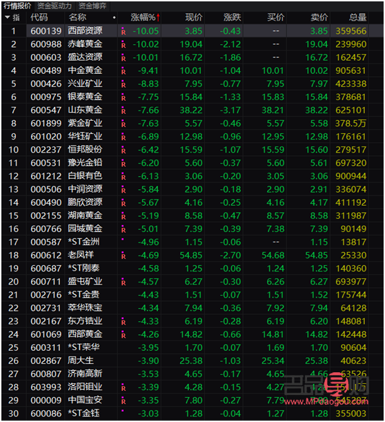 上海黃金交易所今日實時行情黃金最高價格(上海黃金交易所今日實時行情黃金最高價格是多少)