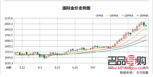 上海黃金交易所今日實時行情黃金最高價格(上海黃金交易所今日實時行情黃金最高價格是多少)