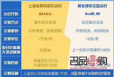 <h3>上海金ETF投資注意點</h3>