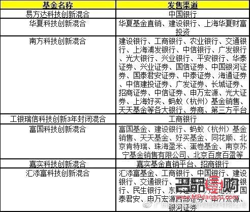 上海金ETF投資注意點