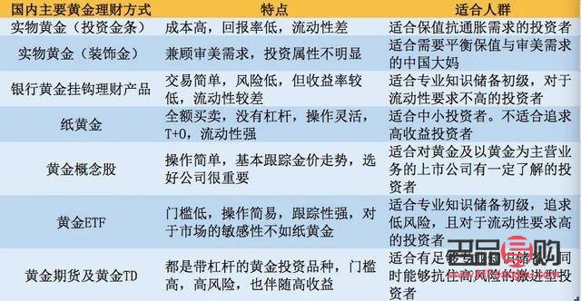 投資黃金應該怎樣購買(投資黃金怎樣購買劃算)