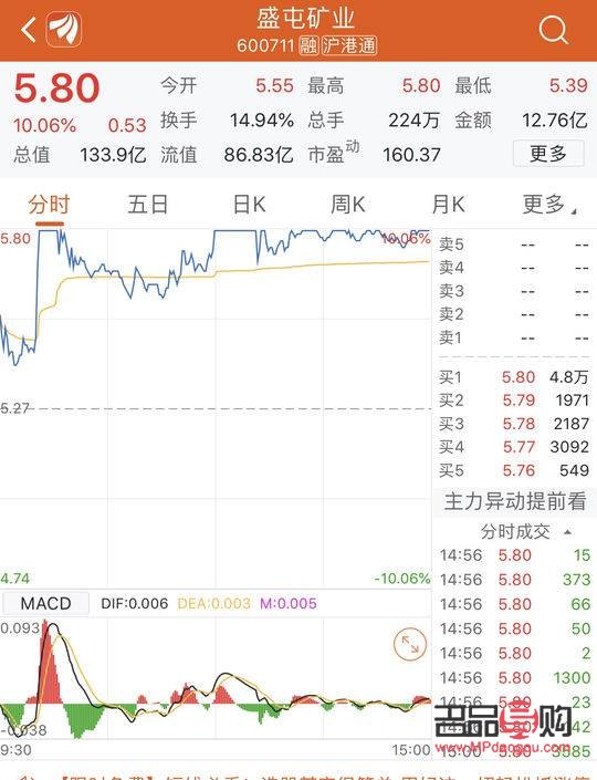 <h3>今日上交所黃金價格實時行情分析</h3>