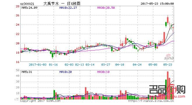 今日上交所黃金價格實時行情分析