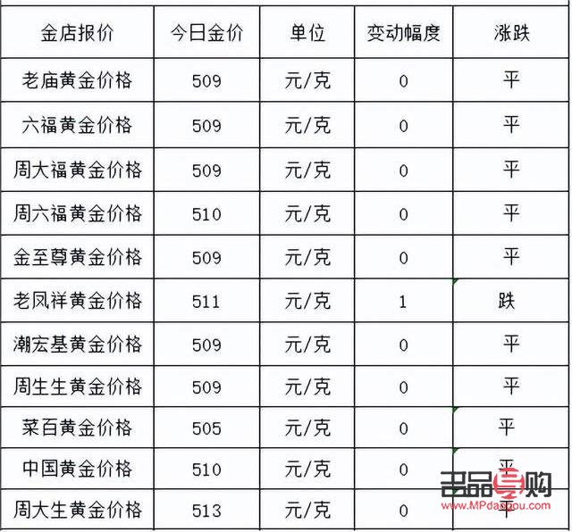 現(xiàn)貨黃金價(jià)格行情走勢(shì)(現(xiàn)貨黃金價(jià)格行情走勢(shì)現(xiàn)貨行晴)