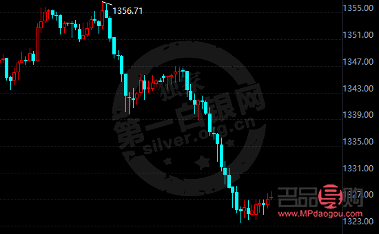 現貨黃金價格行情走勢(現貨黃金價格行情走勢現貨行晴)