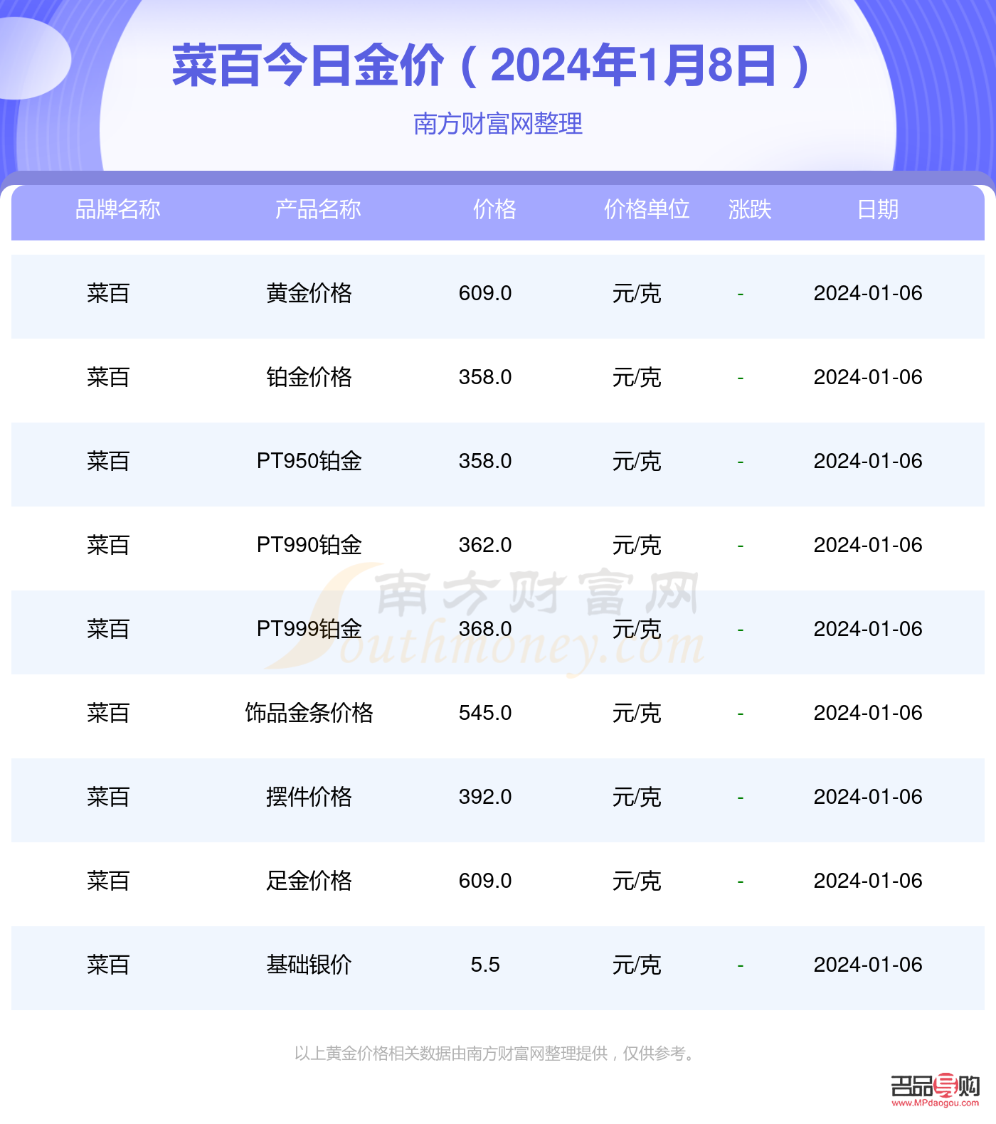 投資黃金多少錢一克？今日金價解析與投資策略