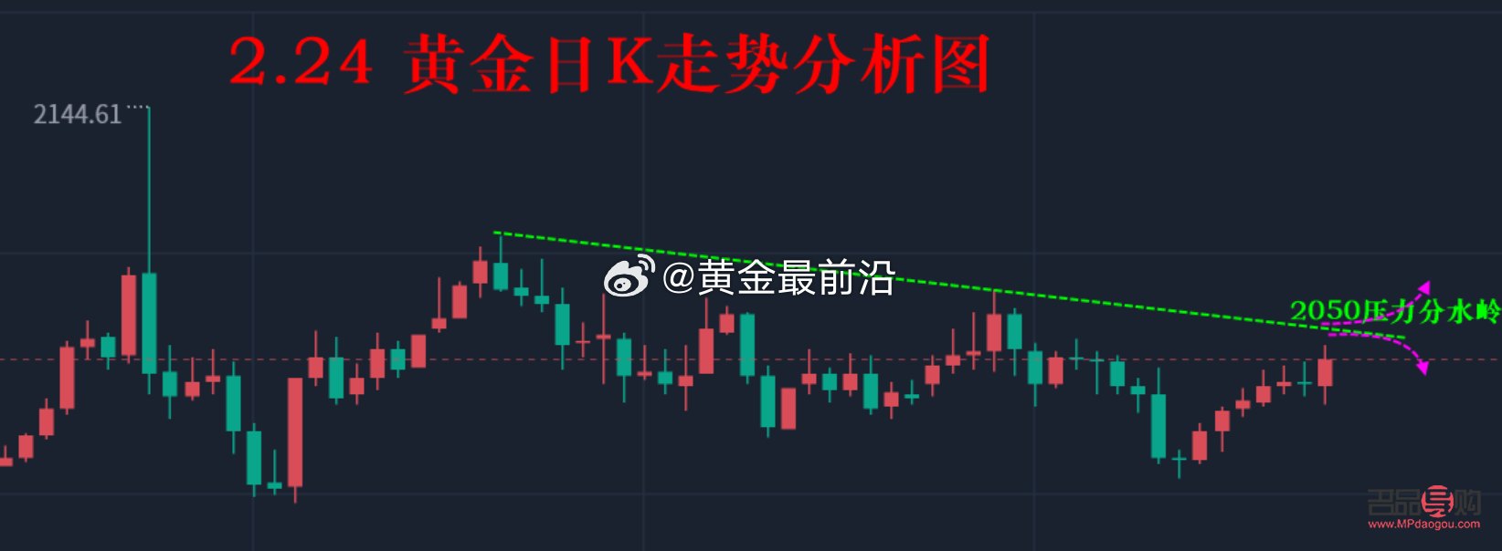 黃金即時行情K線圖：探秘黃金市場動態