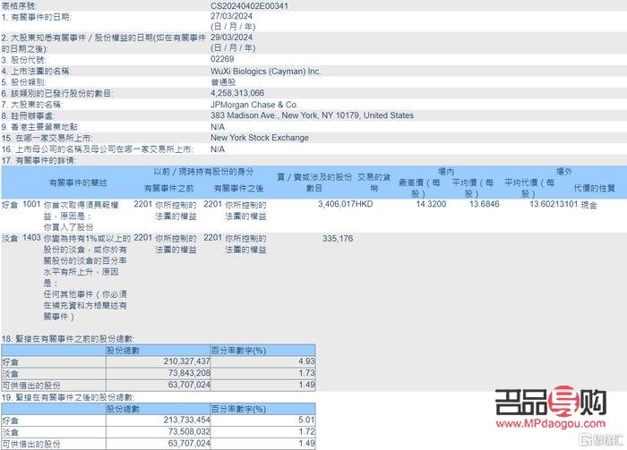 <h3>黃金行情價格查詢指南</h3>