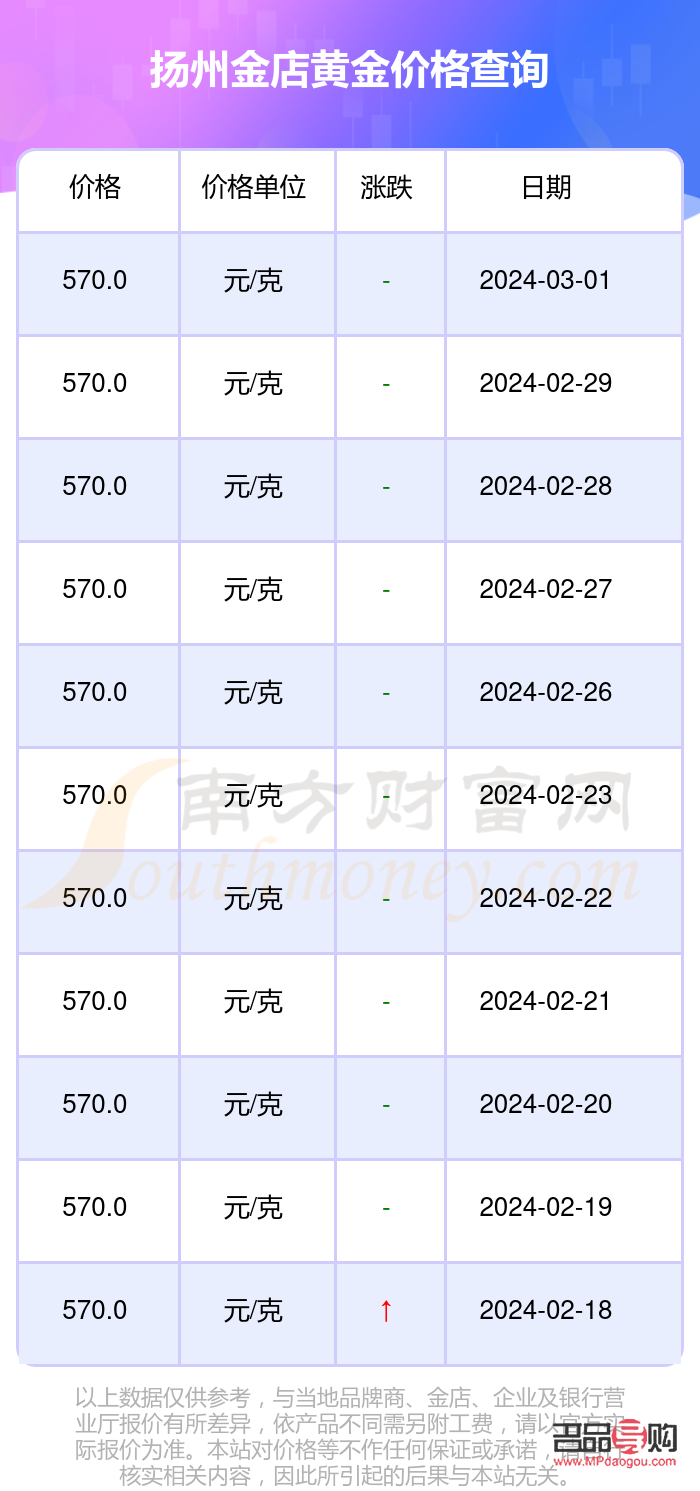 <h3>揚州金店2021今天價格探析：黃金市場的繁榮與投資策略</h3>