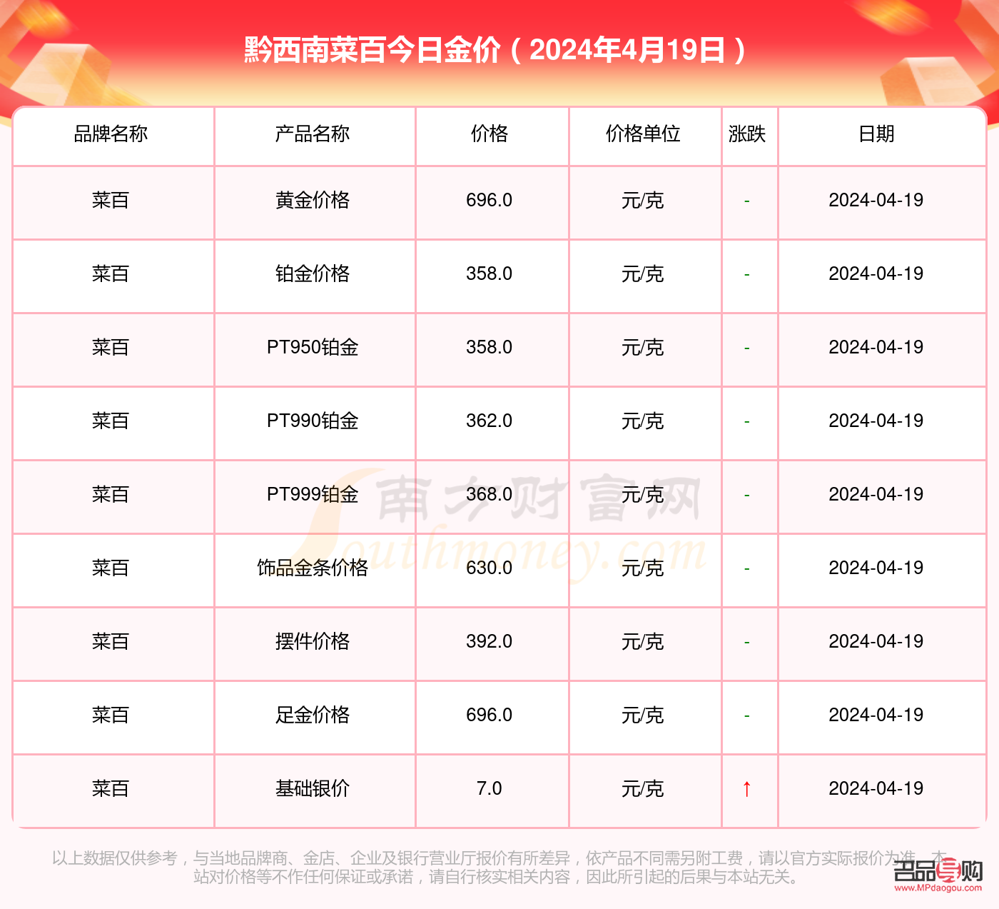 菜百黃金今日價格表投資(菜百黃金今日價格表2020)
