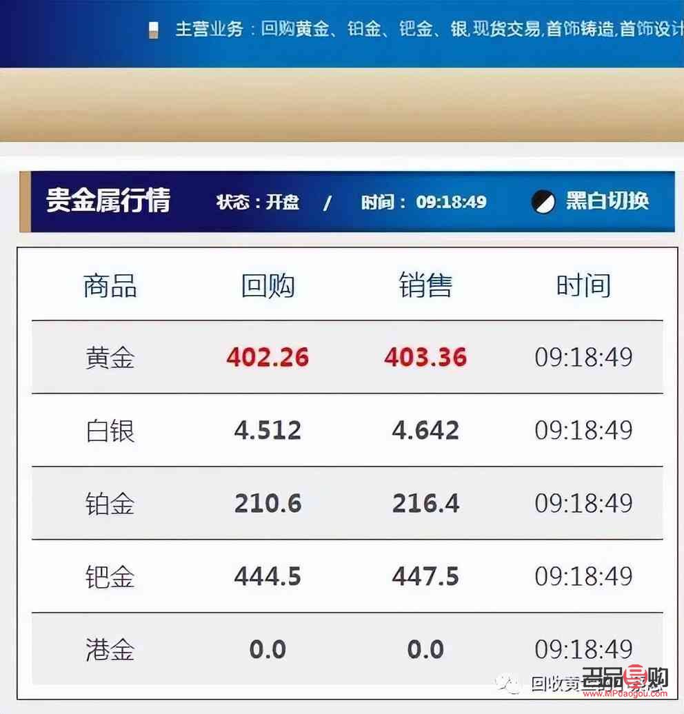 黃金回收價會比當日金價低嗎?(黃金回收價會比當日金價低嗎知乎)