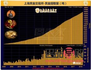 上海黃金交易所行情t d(上海黃金交易所行情td)