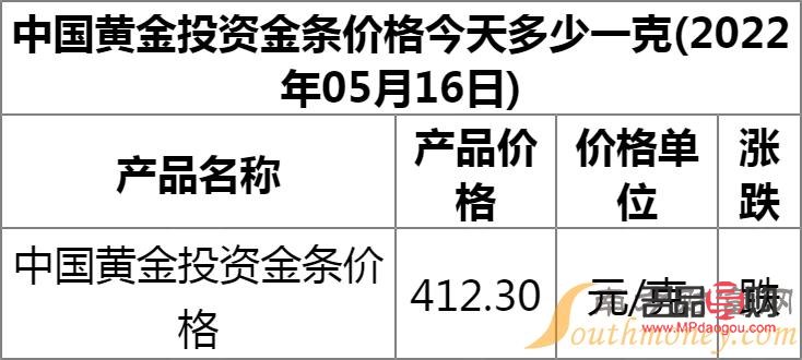 <h3>投資黃金金條：中國黃金多少錢一克？</h3>