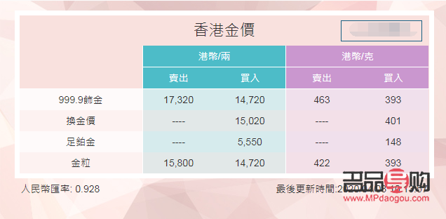 <h3>國際黃金回收價格香港探析</h3>