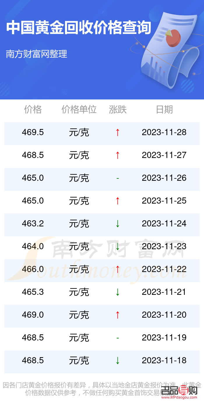 國(guó)際黃金回收價(jià)格香港探析