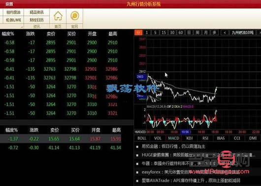 黃金行情分析系統(tǒng) 下載吧(黃金行情分析交易軟件)