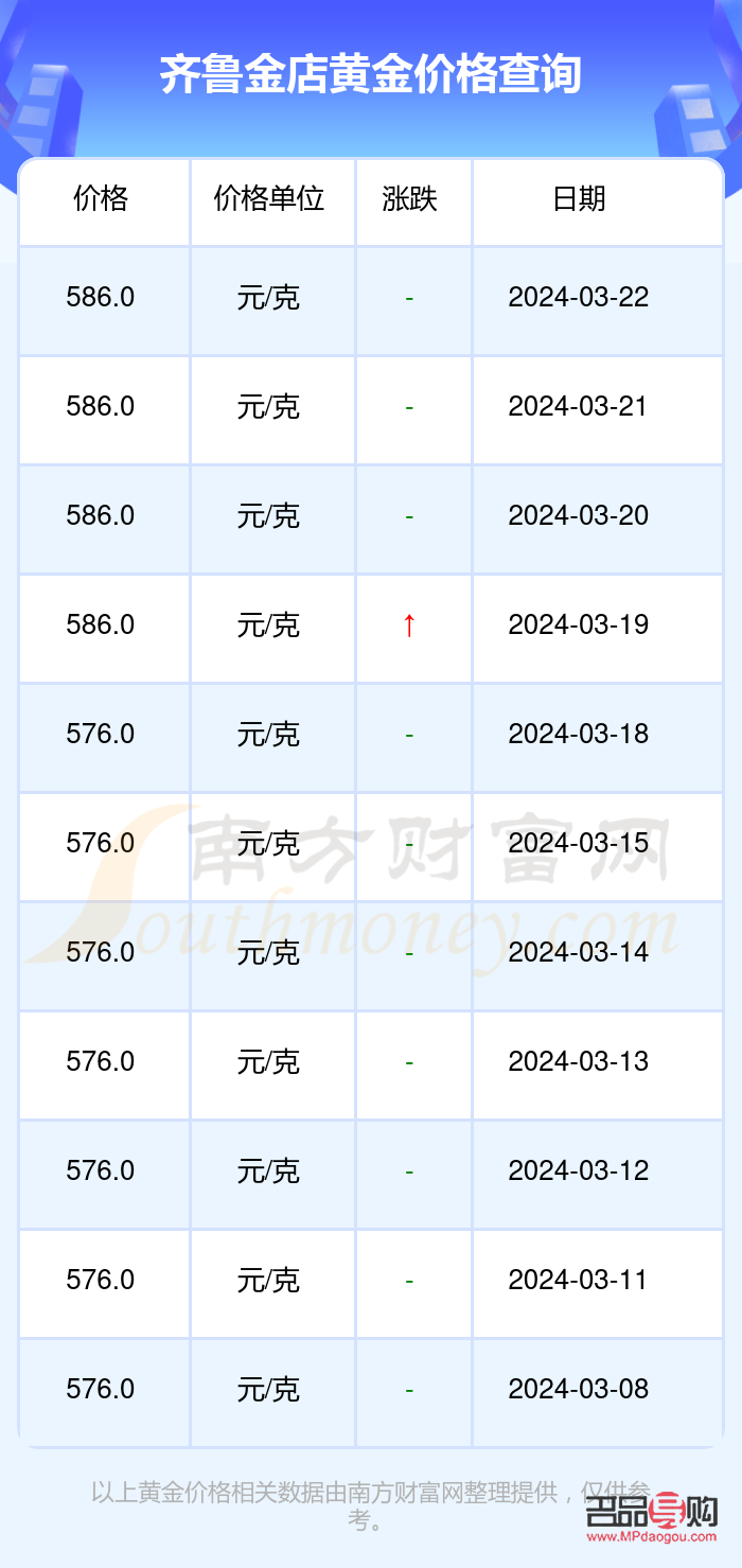 濟(jì)南齊魯金店?duì)I業(yè)時(shí)間(濟(jì)南齊魯金店?duì)I業(yè)時(shí)間表)