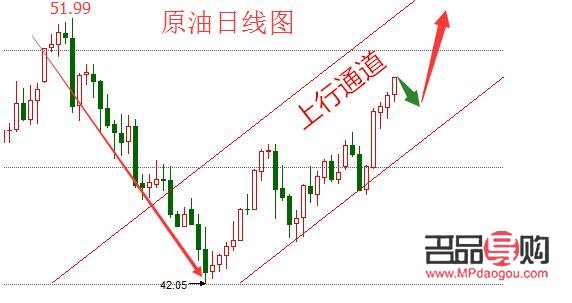 期貨黃金今日行情走勢(shì)分析