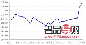黃金實(shí)物價(jià)格今日行情(黃金實(shí)物價(jià)格今日行情走勢(shì))