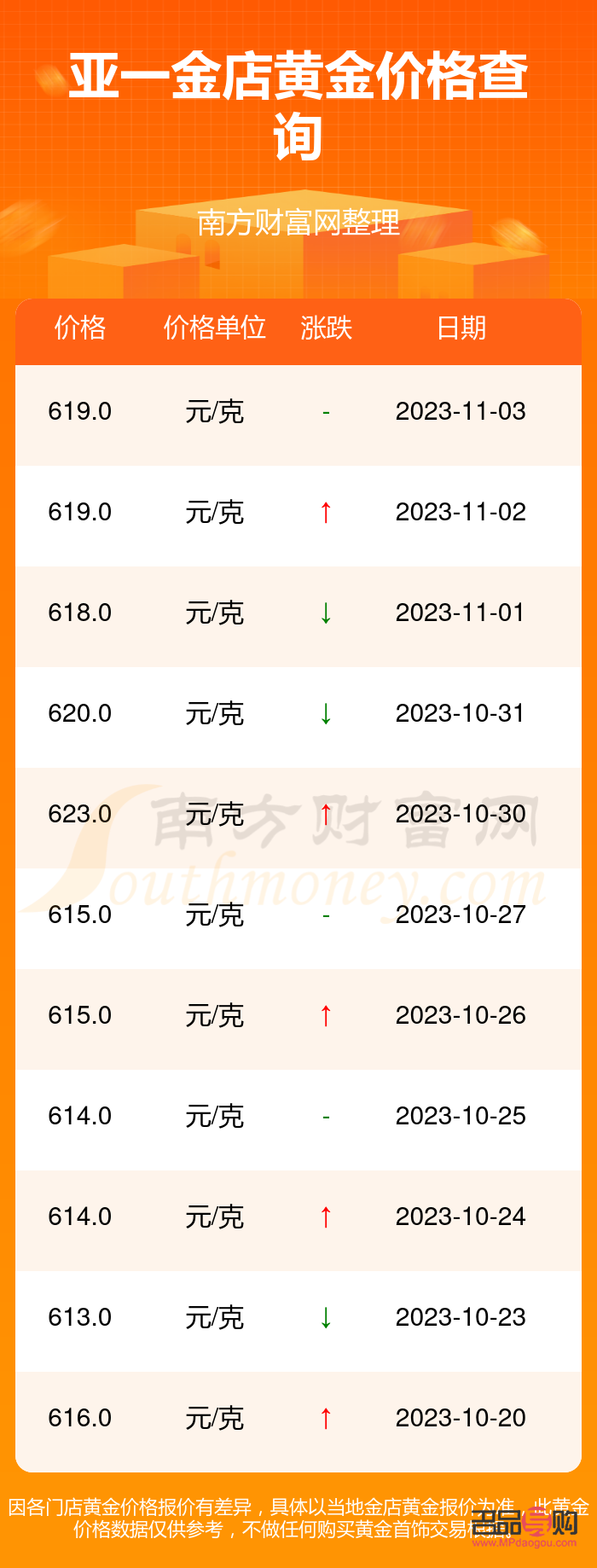 亞一金店回收價(jià)格探析：專業(yè)、公正與透明并存