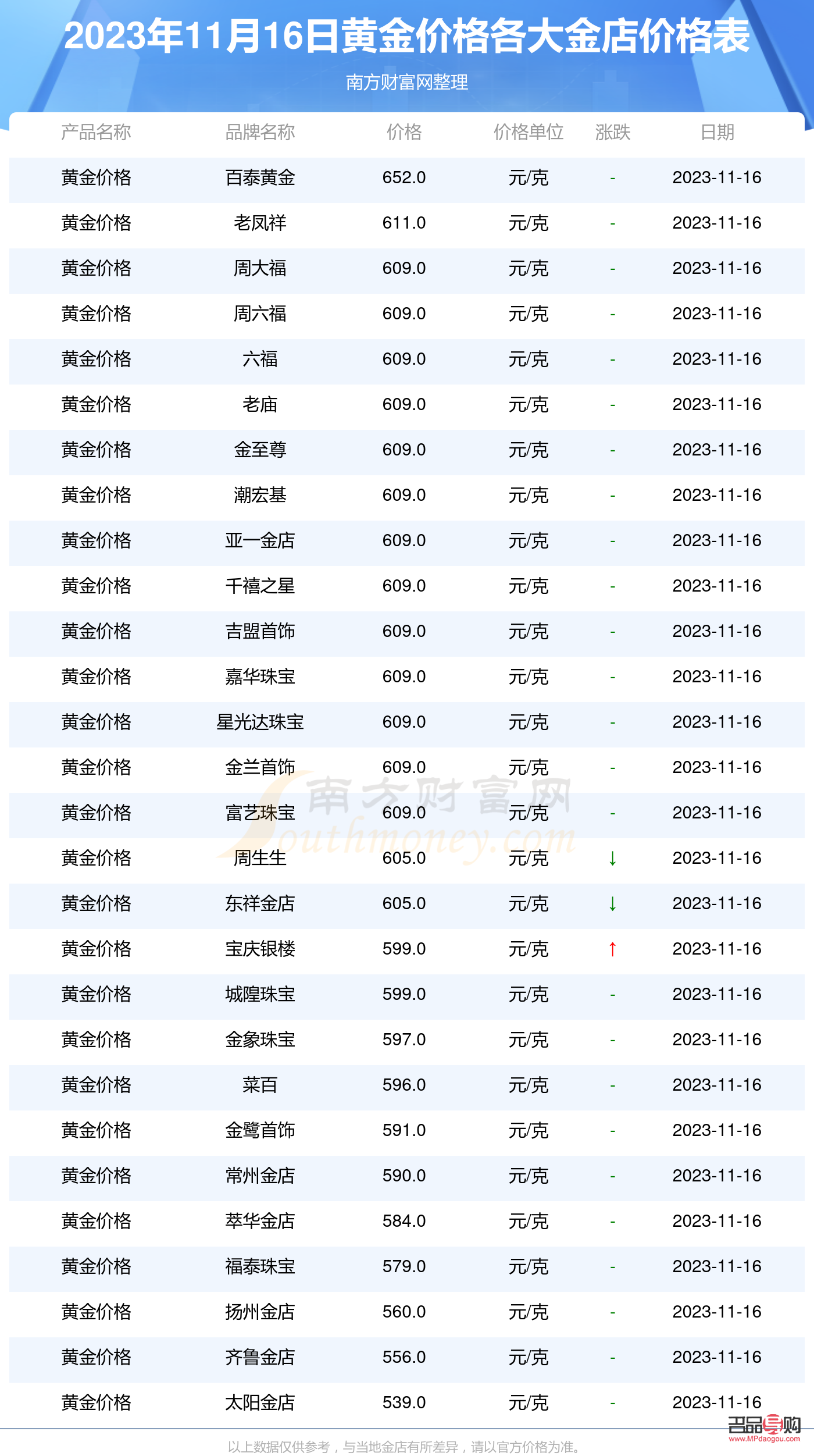 黃金今日金店價格(黃金今日金店價格多少)